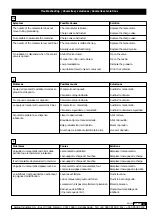 Предварительный просмотр 3 страницы Samoa 324 000 Parts And Technical Service Manual