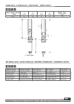 Предварительный просмотр 9 страницы Samoa 332 120 Parts And Technical Service Manual