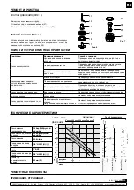 Предварительный просмотр 19 страницы Samoa 351120 Parts And Technical Service Manual