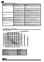 Preview for 14 page of Samoa 353120 Parts And Technical Service Manual