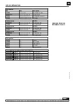 Preview for 15 page of Samoa 353120 Parts And Technical Service Manual