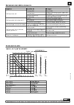 Preview for 19 page of Samoa 353120 Parts And Technical Service Manual