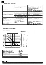 Preview for 24 page of Samoa 353120 Parts And Technical Service Manual