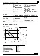 Preview for 29 page of Samoa 353120 Parts And Technical Service Manual