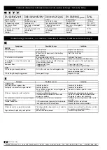 Preview for 6 page of Samoa 365601 Parts And Technical Service Manual