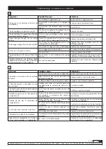 Предварительный просмотр 9 страницы Samoa 424060 Parts And Technical Service Manual