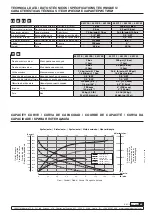 Предварительный просмотр 49 страницы Samoa 531710 Parts And Technical Service Manual