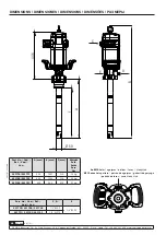 Предварительный просмотр 50 страницы Samoa 531710 Parts And Technical Service Manual