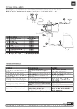 Preview for 5 page of Samoa 536010 Parts And Technical Service Manual