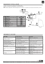 Preview for 19 page of Samoa 536010 Parts And Technical Service Manual