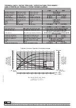 Предварительный просмотр 28 страницы Samoa 536630 Parts And Technical Service Manual