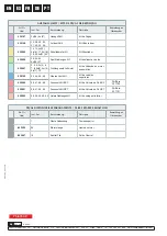 Preview for 28 page of Samoa 537 130 Parts And Technical Service Manual