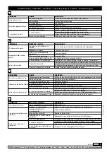 Предварительный просмотр 9 страницы Samoa 560 224 Technical Service Manual