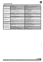 Preview for 3 page of Samoa 561610 Parts And Technical Service Manual