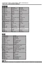 Preview for 12 page of Samoa 561610 Parts And Technical Service Manual