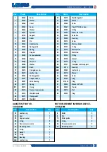 Preview for 35 page of Samoa 65100 Operating And Maintenance Manual