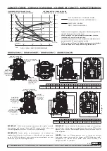 Предварительный просмотр 3 страницы Samoa DC20 Series Parts And Technical Service Manual