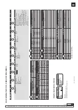 Предварительный просмотр 17 страницы Samoa DC20 Series Parts And Technical Service Manual