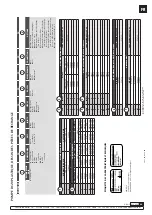 Предварительный просмотр 25 страницы Samoa DC20 Series Parts And Technical Service Manual