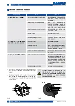 Preview for 8 page of Samoa Larius 2 Transfer Operating And Maintenance Manual