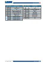 Preview for 53 page of Samoa LARIUS Star 3001S Operating Instructions Manual