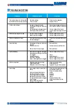 Preview for 54 page of Samoa LARIUS Star 3001S Operating Instructions Manual