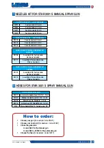 Preview for 57 page of Samoa LARIUS Star 3001S Operating Instructions Manual