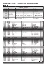 Preview for 29 page of Samoa PM35 Parts And Technical Service Manual