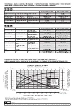 Preview for 32 page of Samoa PM35 Parts And Technical Service Manual