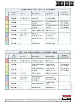 Предварительный просмотр 19 страницы Samoa U.VALVE Parts And Technical Service Manual