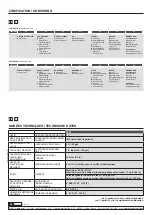 Preview for 2 page of Samoa UP30 Series Parts And Technical Service Manual