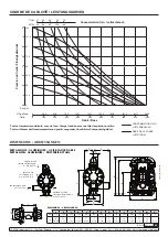 Preview for 3 page of Samoa UP30 Series Parts And Technical Service Manual