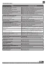 Preview for 17 page of Samoa UP30 Series Parts And Technical Service Manual