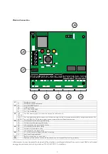 Preview for 9 page of Samon GLACIAR MIDI User Manual