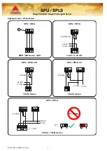 Preview for 2 page of Samon SPU Quick Start Manual