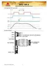 Preview for 3 page of Samon SPU Quick Start Manual