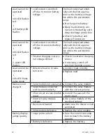 Preview for 14 page of Samplex America Solarix MPPT 2010 Installation And Operating Instructions Manual