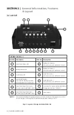 Preview for 6 page of SamplexPower MSK-10A Owner'S Manual