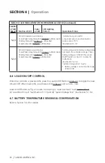 Preview for 20 page of SamplexPower MSK-10A Owner'S Manual