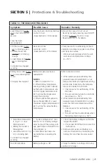 Preview for 25 page of SamplexPower MSK-10A Owner'S Manual