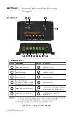 Preview for 6 page of SamplexPower MSK-20A Owner'S Manual