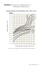 Preview for 9 page of SamplexPower SAM Series Owner'S Manual