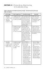 Preview for 36 page of SamplexPower SAM Series Owner'S Manual