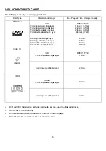 Предварительный просмотр 7 страницы Sampo DVE-6 Series User Manual