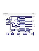 Preview for 8 page of Sampo SME-27FDL5 Service Manual