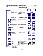 Preview for 15 page of Sampo SME-27FDL5 Service Manual