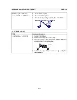 Preview for 20 page of Sampo SME-27FDL5 Service Manual