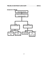 Preview for 21 page of Sampo SME-27FDL5 Service Manual