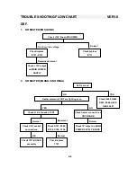 Preview for 24 page of Sampo SME-27FDL5 Service Manual