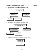 Preview for 25 page of Sampo SME-27FDL5 Service Manual